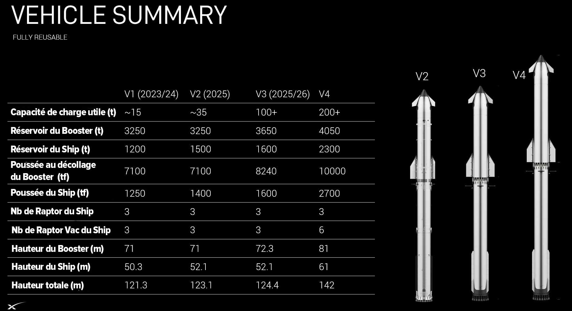 Informacions sus las versions previstas del Straship