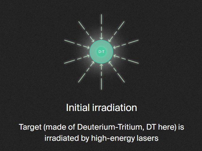 Irradiacion