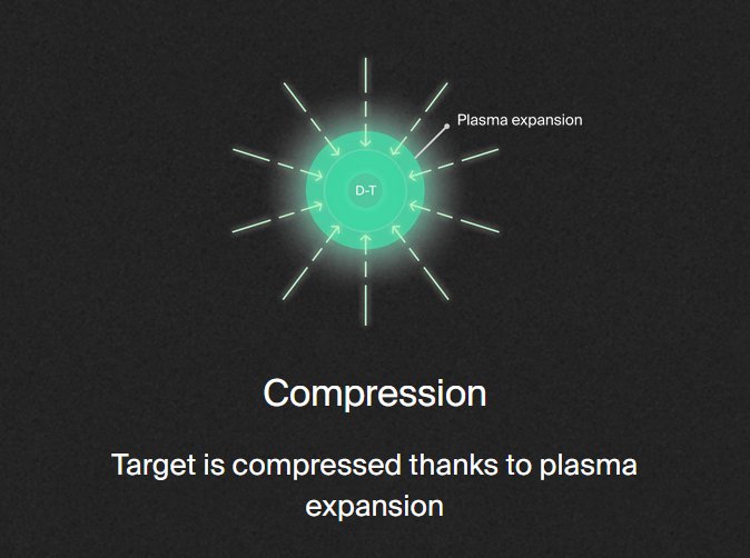 Compression