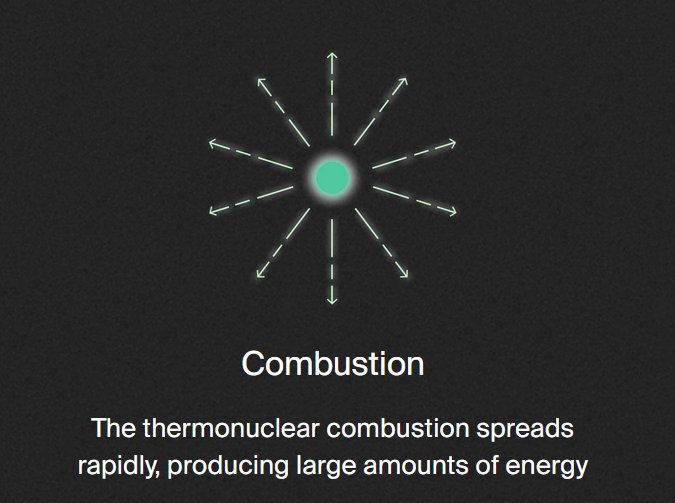 Combustion
