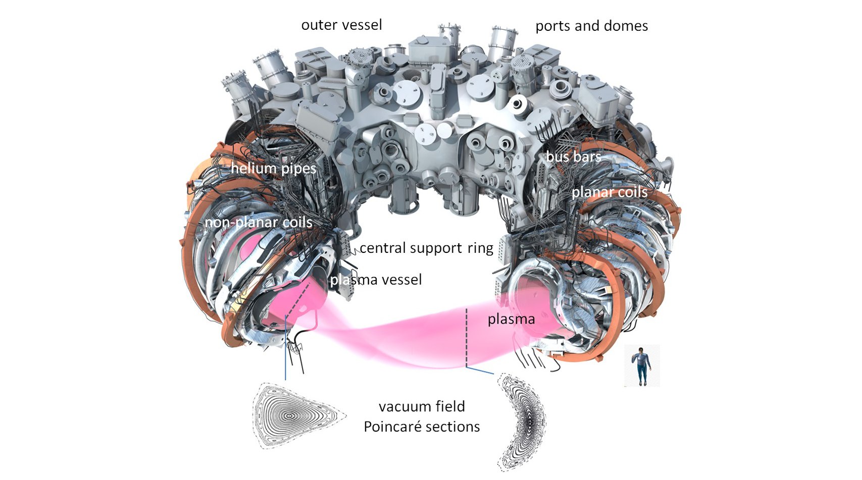 Wendelstein 7-X