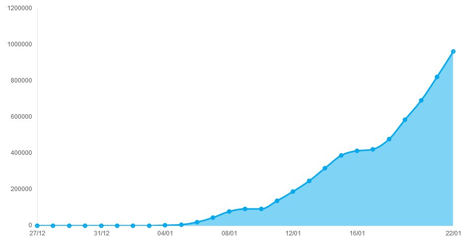 Vaccinaccion França