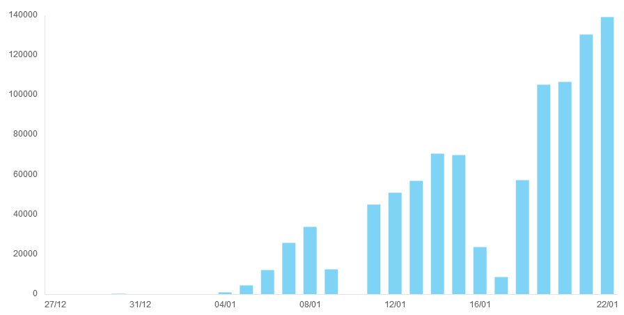 Vaccinaccion França