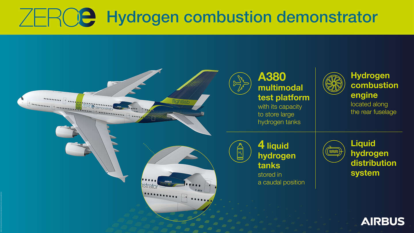 A380 idrogen infografic