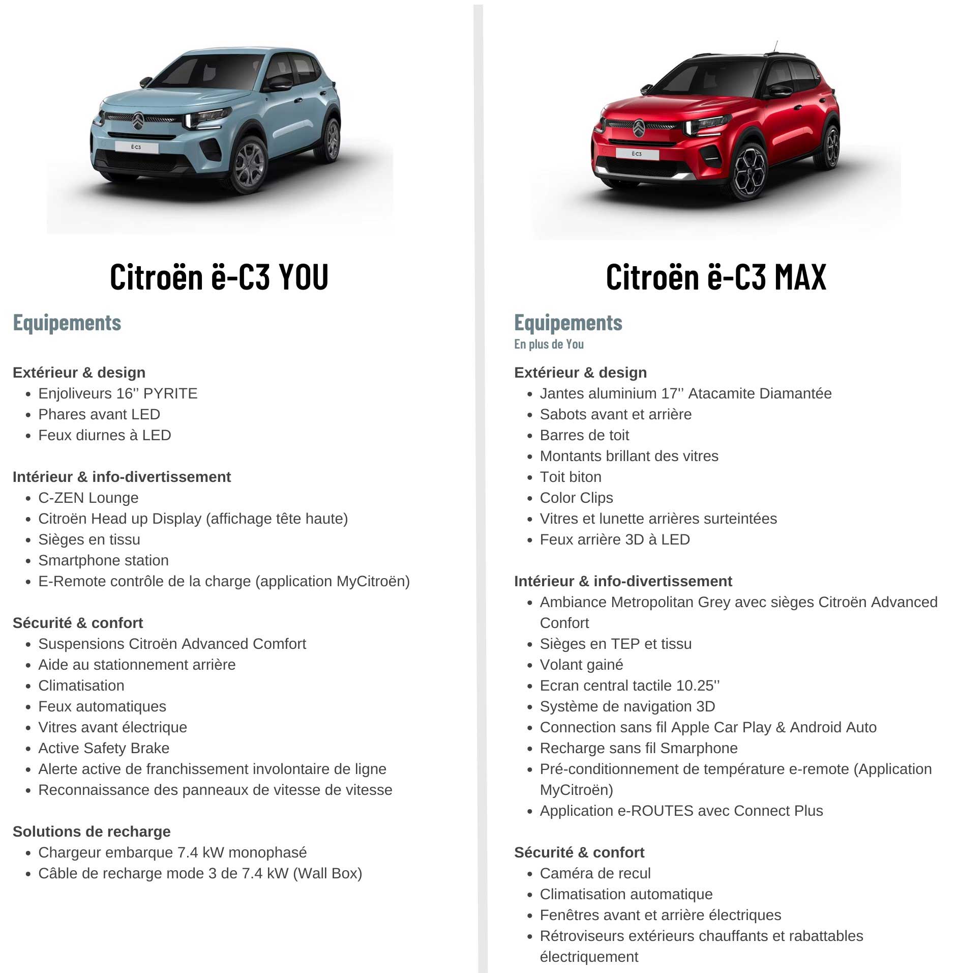 ë-CS You versus ë-C