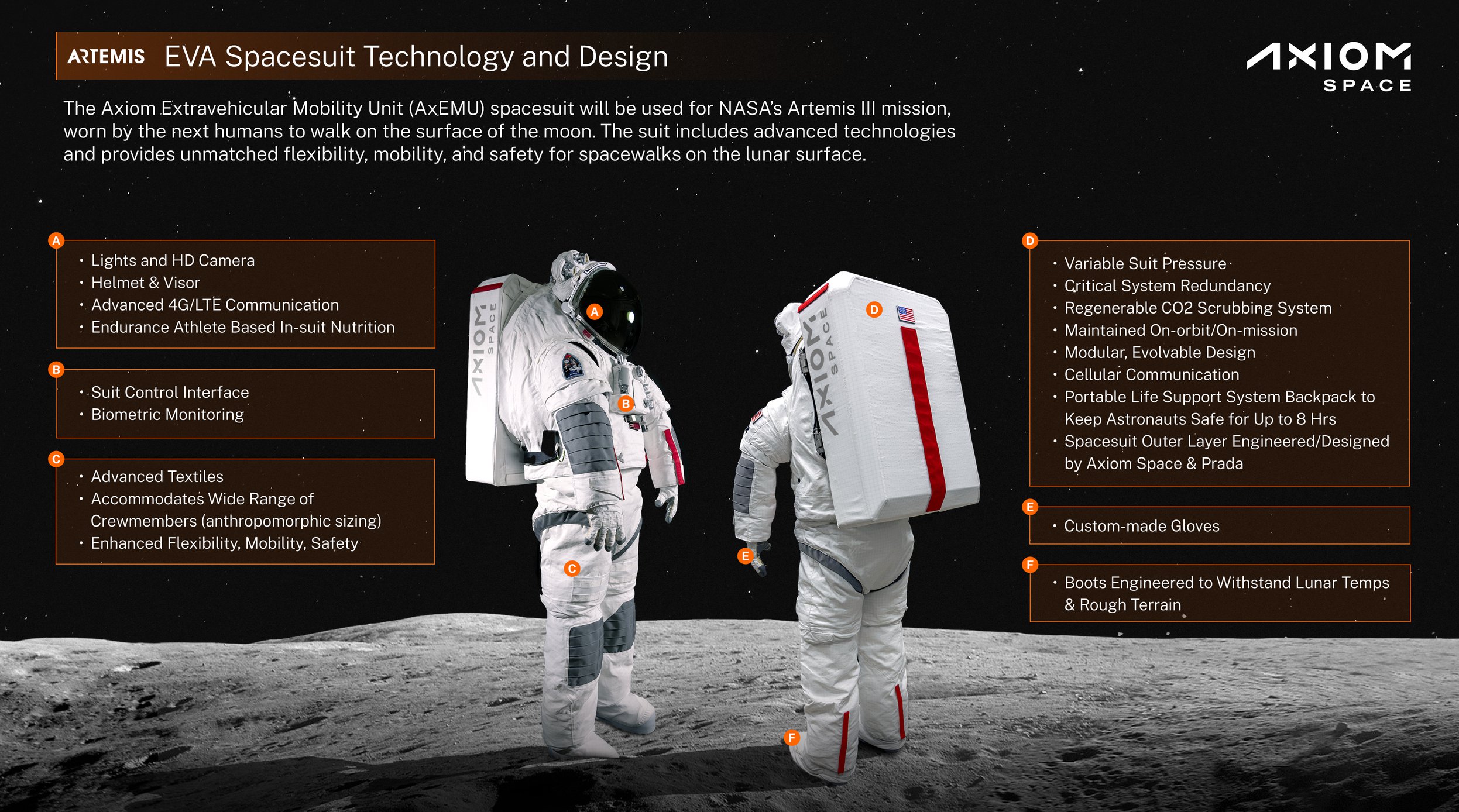 Axium Space Spacesuit