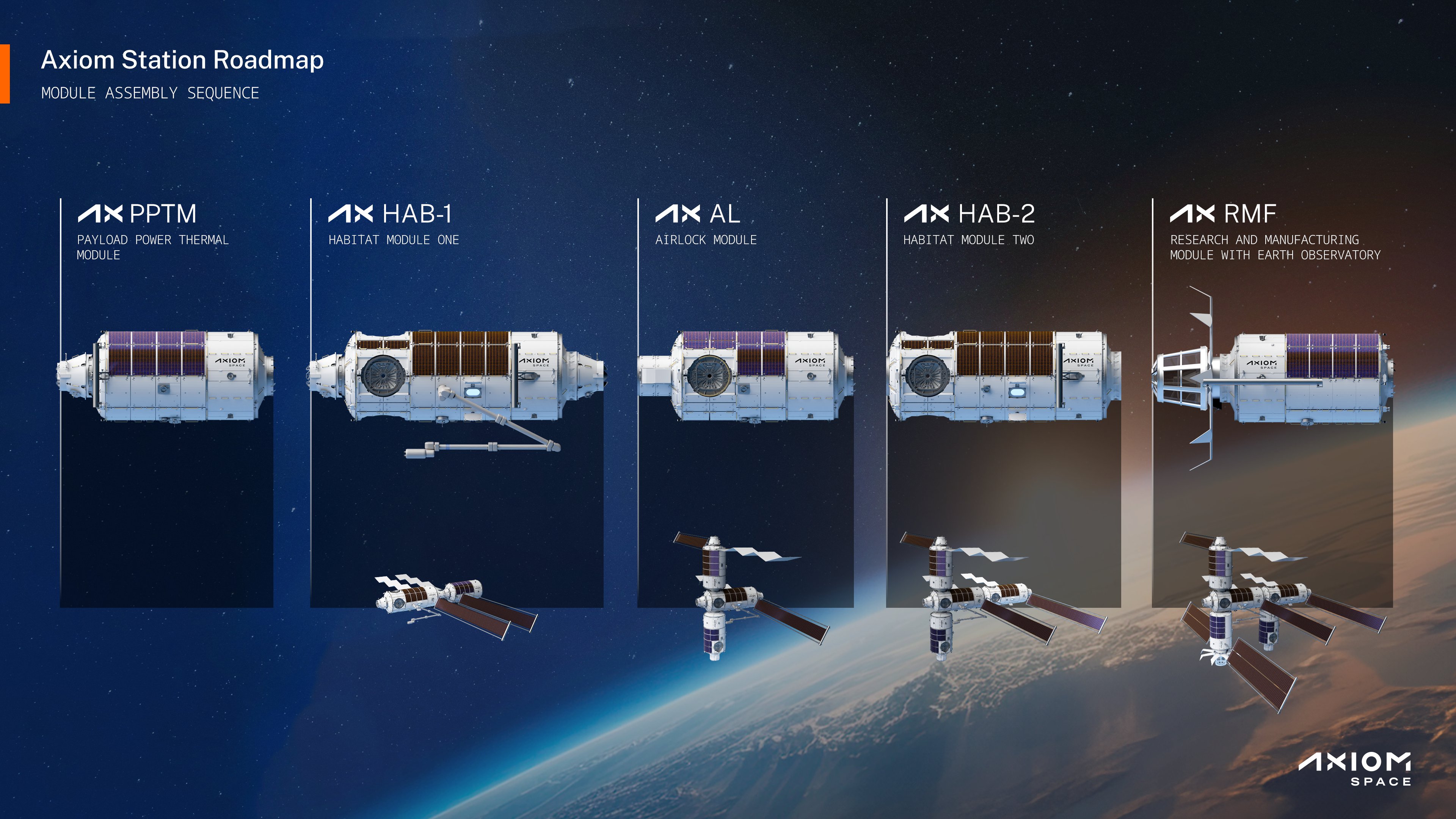 Modul estacion Axiom Space