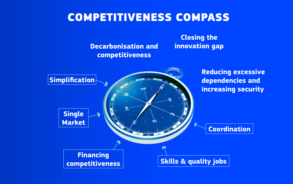 Bossòla de Competitivitat (Competitiveness Compass)